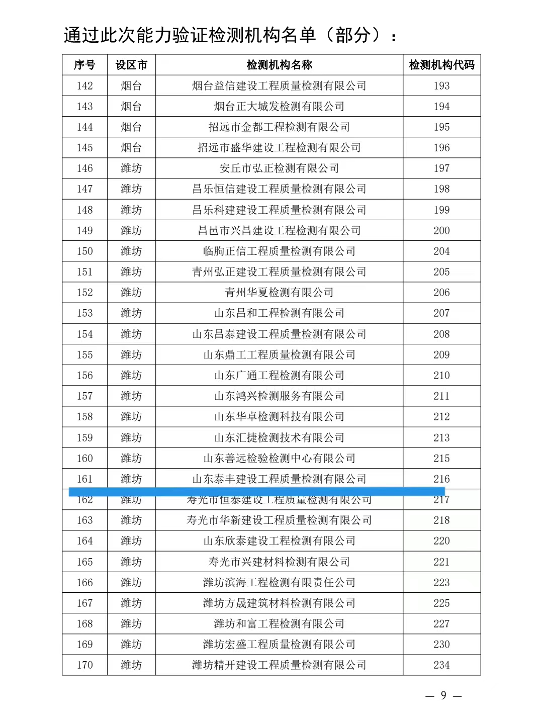 通過驗證名單2.jpg